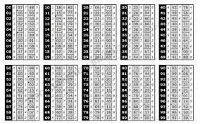 More images for table 2d abadi » lihat posisi 2d (09), selanjutnya lihat di tabel. Tabel Tesson Raja Paito