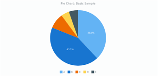 Pie Chart Basic Charts Anychart Documentation