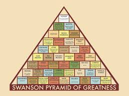Swanson Pyramid Of Greatness Ron Swanson Pyramid Pyramid
