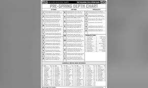 Oklahoma State Releases Spring Depth Chart