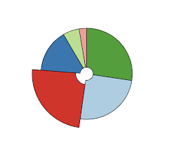 A Drilldown Piechart With React And D3 A Geek With A Hat