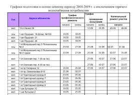 Старт — 13 мая, сообщается на сайте горисполкома. Grafik Otklyucheniya Goryachej Vody V Ryazani V 2018 Godu Voda Novosti Energovopros Ru