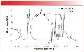 the infrared spectra of polymers vi