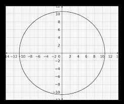 circle graphs and tangents worksheets