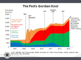The Fed Should Print More Money
