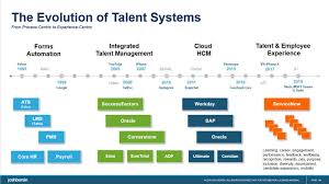 From Talent Management To Talent Experience Why The Hr Tech