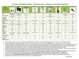 Protein Powder Comparison Chart Related Keywords