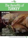 is-turkey-a-superfood