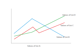 How To Use List Values As Data Series Of A Charts In C