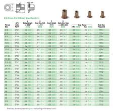 Hand Picked Rivet Sizing Chart 2019