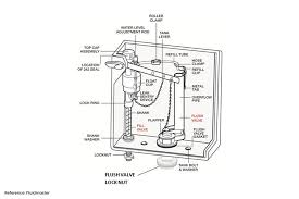 importance of a toilet flush valve
