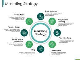 marketing strategy ppt powerpoint