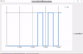 Chart Auto Scroll Oscilloscope Effect Stack Overflow