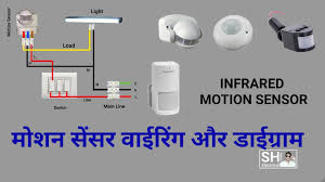 Connect all 3 white wires (from house, from sensor and from light) together. How To Install Pir Motion Sensor Connection Diagram Youtube