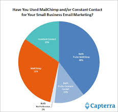 Mailchimp Vs Constant Contact Which Email Software Best For
