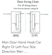 Door Swing Chart For In Swing Doors View From The Outside