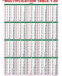 Verb words math tables multiplication chart math charts maths solutions math vocabulary math formulas kids math worksheets times tables. Pin By Unella Thompson On Math Multiplication Table Math Multiplication Printable Multiplication Worksheets