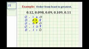 Example 2 Ordering Decimals From Least To Greatest