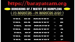 Tabel angka main sgp 2019. Tabel Angka Mati Baraya Team