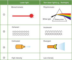 principles of laser springerlink