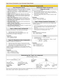 08 Naming Chemical Compounds