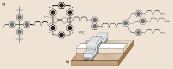 Molecular Electronics Springerlink