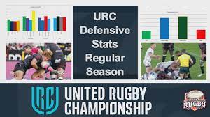 URC Defensive Stats Regular Season - United Rugby Championship 2022/23 -  YouTube