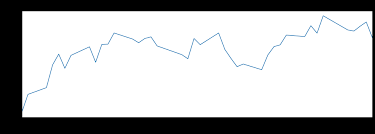 matplotlib time series line plot datac