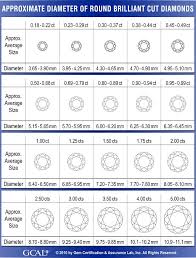 Why Is A 1 Carat Diamond The Most Popular Size