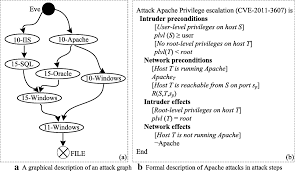 Analysis Framework Of Network Security Situational Awareness