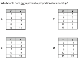 Non Proportional Relationships
