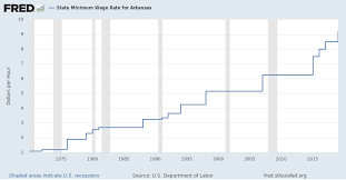 State Minimum Wage Rate For Arkansas Sttminwgar Fred