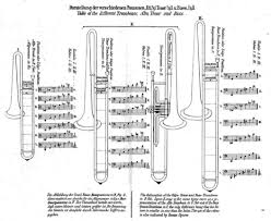 Trombone History Another E Flat Alto Trombone Source Will