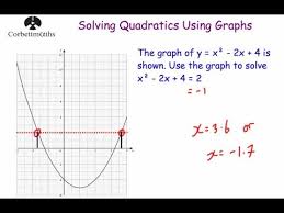 Solving Quadratic Equations Graphically