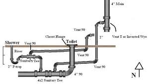 This will also help you when you measure out the length of pvc you'll need. Toilet Vent Stack Diagram Simple Home Decoration