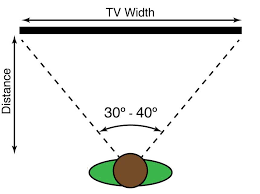 Tv Size And Viewing Distance Calculator Inch Calculator