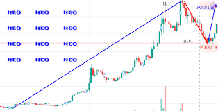 Neo Usd Future Market Price Prediction