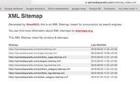 the requested url sitemap index xml