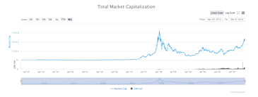 It is calculated by multiplying the number of shares outstanding by the price of a single. Crypto Market Capitalization Explained Binance Academy