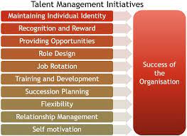 objectives of talent management