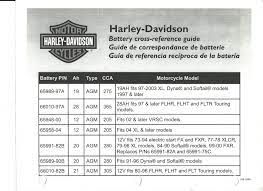 battery model and specs harley