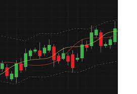 candlestick chart explained how to