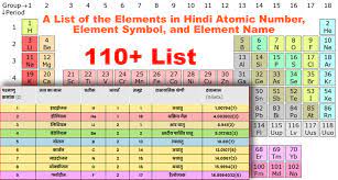 atomic number element symbol