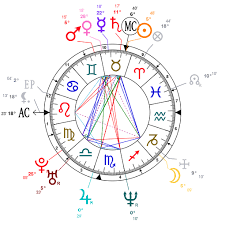 Astrology And Natal Chart Of Melania Trump Born On 1970 04 26