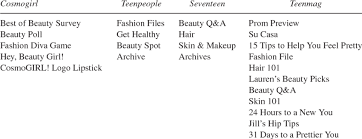 contents of beauty sections