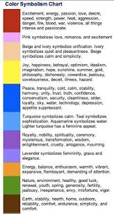 Color Emotion Chart Fyi Art Color Symbolism Color