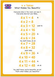 Times Table Chart Lyrics Maths Rockx By Maths Rockx