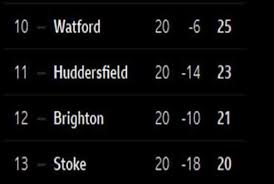 premier league standings fixtures