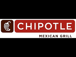 Chipotle Explosive Options Stock Chart Analysis Nyse Cmg