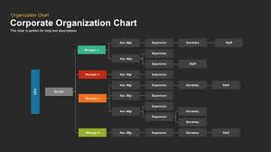 Corporate Organization Chart Powerpoint Template Slidebazaar